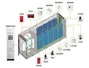 新能源储能设备综合管控系统